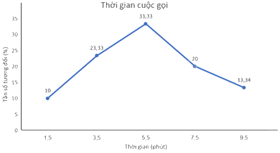 Giải mục 3 trang 52 SGK Toán 9 tập 2 - Kết nối tri thức 6