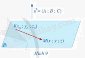 Giải mục 3 trang 54,55,56 SGK Toán 12 tập 2 - Cánh diều 0 1