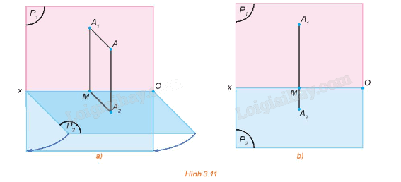 Giải mục 3 trang 56, 57, 58, 59 Chuyên đề học tập Toán 11 - Kết nối tri thức 1