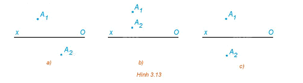Giải mục 3 trang 56, 57, 58, 59 Chuyên đề học tập Toán 11 - Kết nối tri thức 2