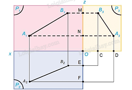 Giải mục 3 trang 56, 57, 58, 59 Chuyên đề học tập Toán 11 - Kết nối tri thức 3 2
