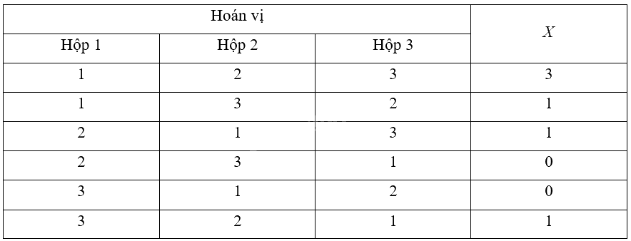 Giải mục 3 trang 58, 59, 60 Chuyên đề học tập Toán 12 - Chân trời sáng tạo 2 2
