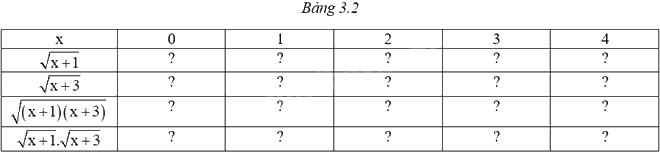 Giải mục 3 trang 60, 61 SGK Toán 9 tập 1 - Cùng khám phá 0 1