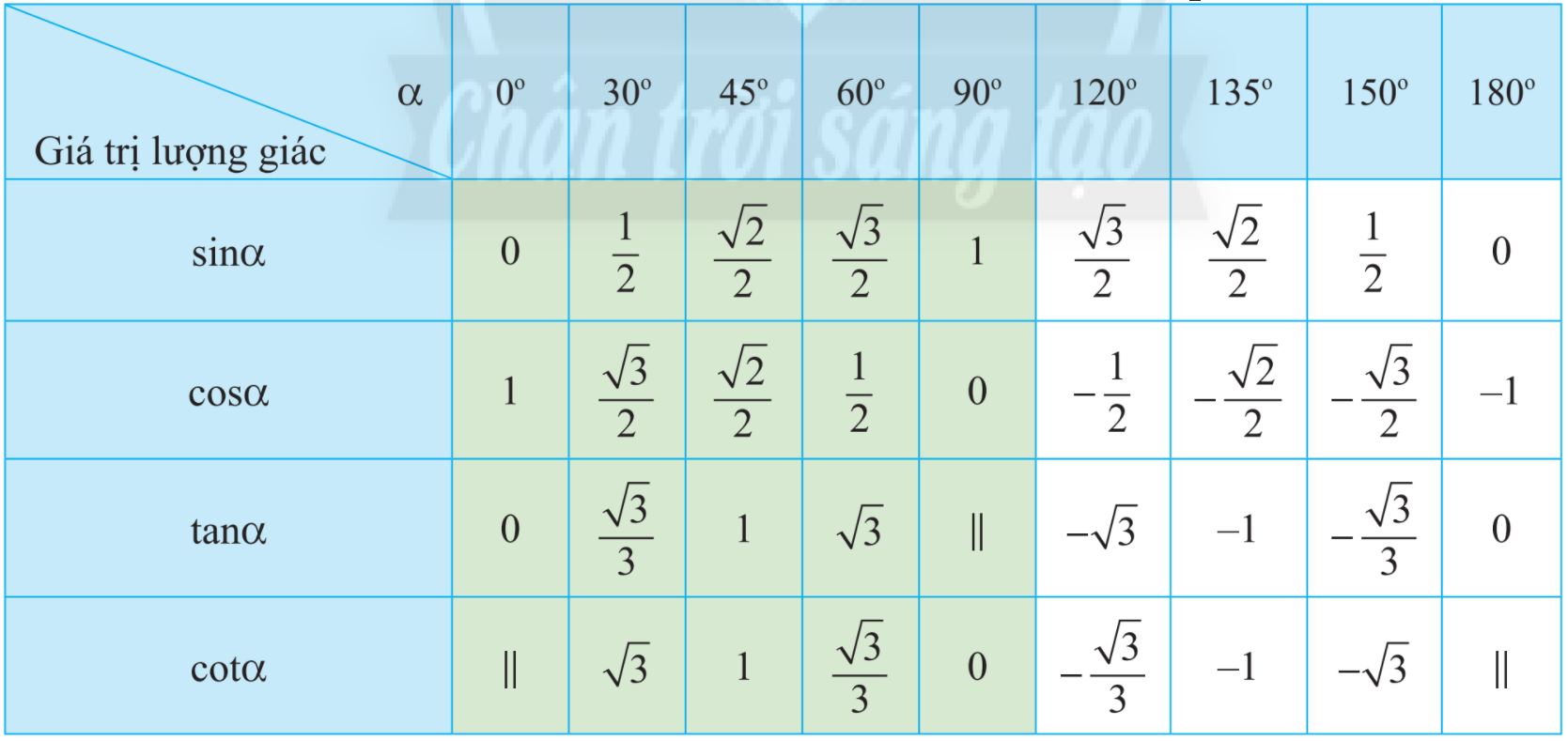 Giải mục 3 trang 63, 64 SGK Toán 10 tập 1 - Chân trời sáng tạo 0 1