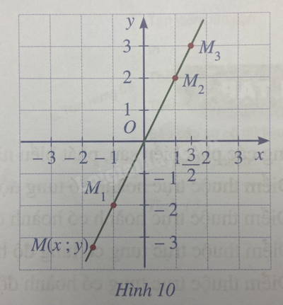 Giải mục 3 trang 63, 64 SGK Toán 8 tập 1 - Cánh diều 1 1