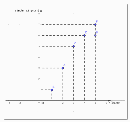 Giải mục 3 trang 63, 64 SGK Toán 8 tập 1 - Cánh diều 2 1