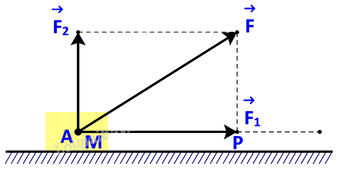 Giải mục 3 trang 68, 69, 70 SGK Toán 10 tập 1 - Kết nối tri thức 5 3