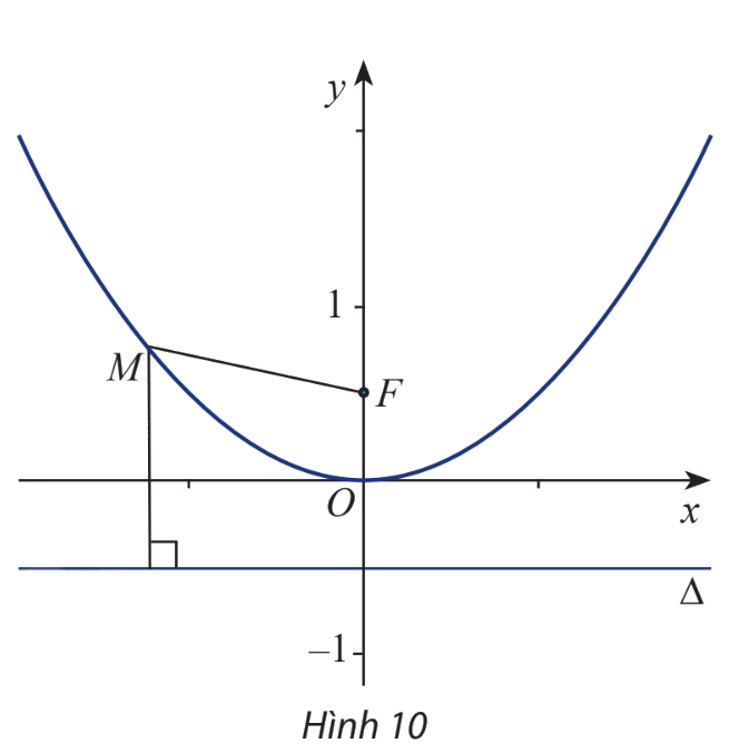 Giải mục 3 trang 68, 69, 70 SGK Toán 10 tập 2 - Chân trời sáng tạo 0 1