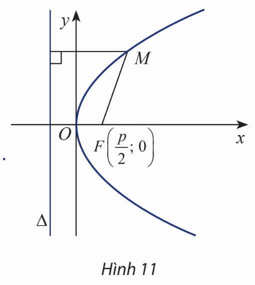 Giải mục 3 trang 68, 69, 70 SGK Toán 10 tập 2 - Chân trời sáng tạo 2