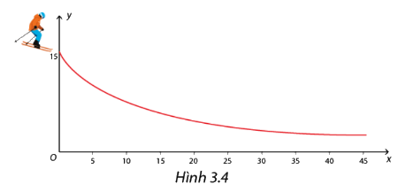 Giải mục 3 trang 69, 70, 71, 72, 73 SGK Toán 11 tập 1 - Cùng khám phá 1