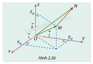Giải mục 3 trang 70, 71, 72 SGK Toán 12 tập 1 - Cùng khám phá 2 1