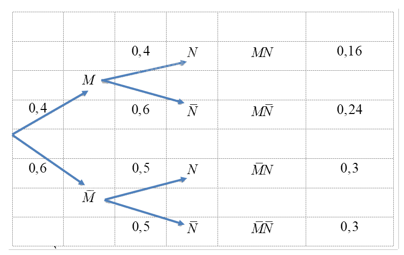 Giải mục 3 trang 72, 73, 74 SGK Toán 12 tập 2 - Chân trời sáng tạo 1 1