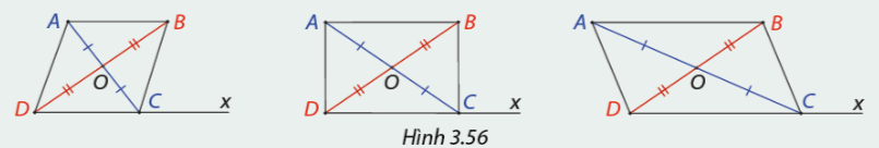 Giải mục 3 trang 72, 73, 74 SGK Toán 8 - Cùng khám phá 1 1