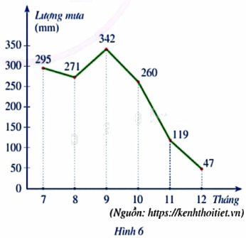 Giải mục 3 trang 8, 9, 10 SGK Toán 9 tập 2 - Cánh diều 0 1