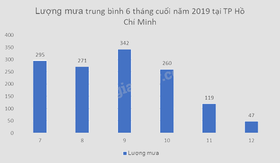 Giải mục 3 trang 8, 9, 10 SGK Toán 9 tập 2 - Cánh diều 2