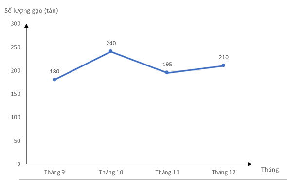 Giải mục 3 trang 8, 9, 10 SGK Toán 9 tập 2 - Cánh diều 4