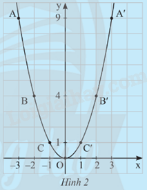 Giải mục 3 trang 8, 9, 10 SGK Toán 9 tập 2 - Chân trời sáng tạo 0 2
