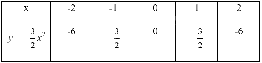 Giải mục 3 trang 8, 9, 10 SGK Toán 9 tập 2 - Chân trời sáng tạo 1 1