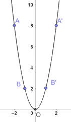 Giải mục 3 trang 8, 9, 10 SGK Toán 9 tập 2 - Chân trời sáng tạo 2 2