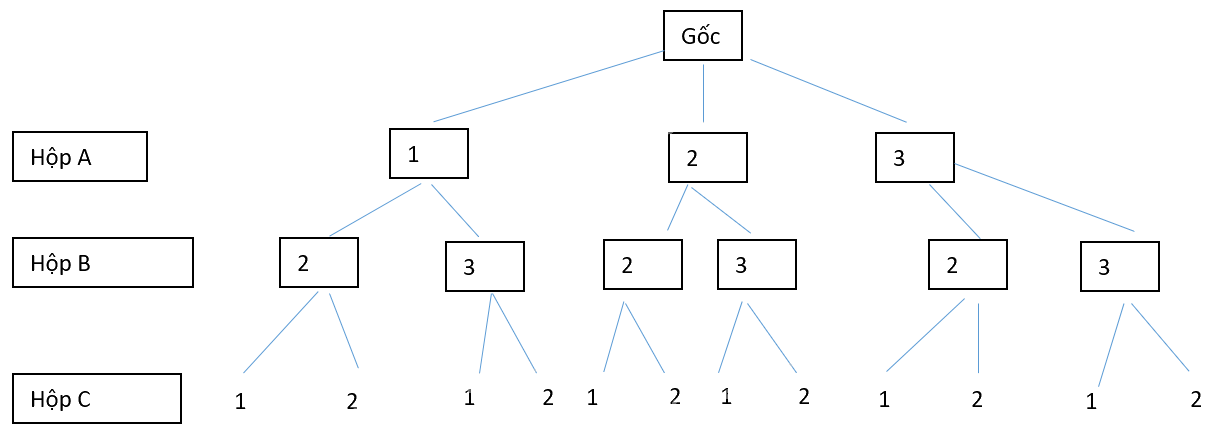 Giải mục 3 trang 85, 86 SGK Toán 10 tập 2 - Kết nối tri thức 1 1