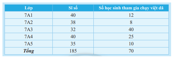 Giải mục 3 trang 92, 93 SGK Toán 7 tập 1 - Chân trời sáng tạo 1
