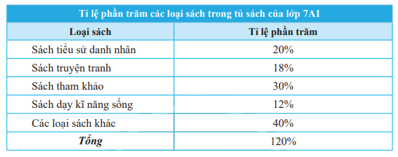 Giải mục 3 trang 92, 93 SGK Toán 7 tập 1 - Chân trời sáng tạo 1 1