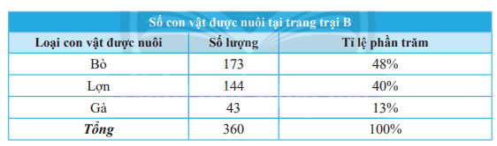 Giải mục 3 trang 92, 93 SGK Toán 7 tập 1 - Chân trời sáng tạo 2 1