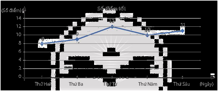 Giải mục 3 trang 92, 93 SGK Toán 7 tập 2 - Chân trời sáng tạo 3 1