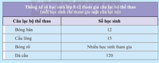 Giải mục 3 trang 94, 95, 96 SGK Toán 8 tập 1– Chân trời sáng tạo 0 1