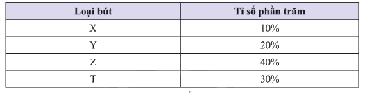 Giải mục 3 trang 94, 95, 96 SGK Toán 8 tập 1– Chân trời sáng tạo 2 1