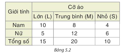Giải mục 3 trang 95, 96 SGK Toán 8 tập 1 - Kết nối tri thức 1
