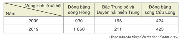 Giải mục 3 trang 95, 96 SGK Toán 8 tập 1 - Kết nối tri thức 2