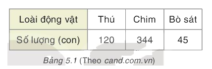 Giải mục 3 trang 95, 96 SGK Toán 8 tập 1 - Kết nối tri thức 2 1