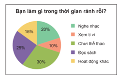 Giải mục 3 trang 97, 98 SGK Toán 7 tập 1 - Kết nối tri thức 2