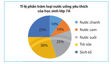 Giải mục 3 trang 99, 100 SGK Toán 7 tập 1 - Chân trời sáng tạo 1
