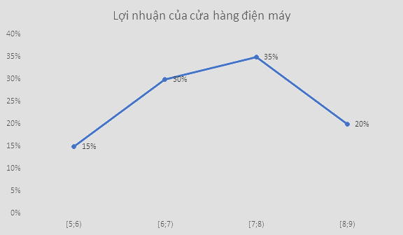 Giải mục 4 trang 118 SGK Toán 9 tập 2 - Cùng khám phá 3