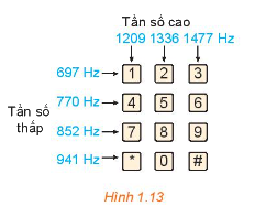 Giải mục 4 trang 20 SGK Toán 11 tập 1 - Kết nối tri thức 1