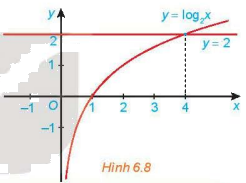 Giải mục 4 trang 23, 24 SGK Toán 11 tập 2 - Kết nối tri thức 1