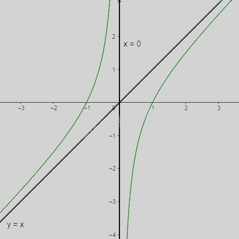 Giải mục 4 trang 30,31,32 SGK Toán 12 tập 1 - Chân trời sáng tạo 0 2