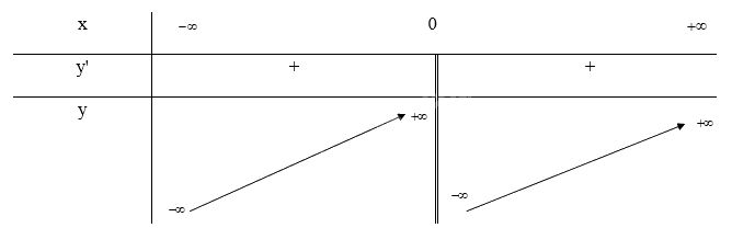 Giải mục 4 trang 30,31,32 SGK Toán 12 tập 1 - Chân trời sáng tạo 1