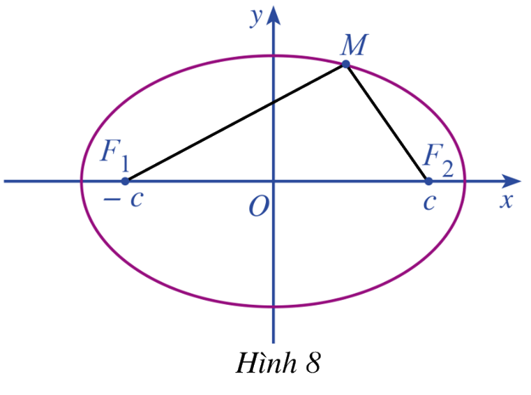 Giải mục 4 trang 43, 44, 45 Chuyên đề học tập Toán 10 - Cánh diều 1