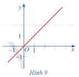 Giải mục 4 trang 70, 71, 72 SGK Toán 11 tập 1 - Cánh Diều 1