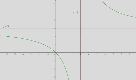 Giải mục 5 trang 32,33,34 SGK Toán 12 tập 1 - Chân trời sáng tạo 0 3