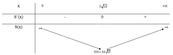Giải mục 5 trang 32,33,34 SGK Toán 12 tập 1 - Chân trời sáng tạo 1 2