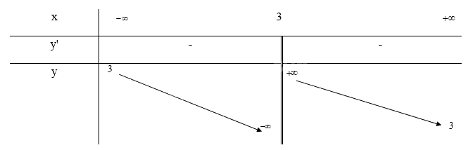 Giải mục 5 trang 32,33,34 SGK Toán 12 tập 1 - Chân trời sáng tạo 2