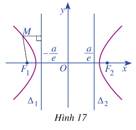Giải mục 5 trang 53, 54 Chuyên đề học tập Toán 10 - Cánh diều 0 1