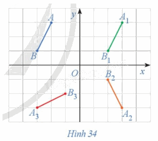 Giải mục 6 trang 21, 22 Chuyên đề học tập Toán 11 - Cánh diều 0 1