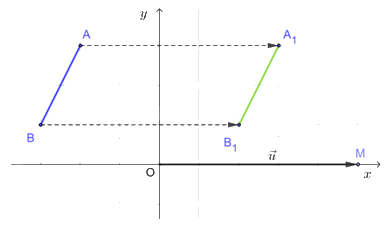 Giải mục 6 trang 21, 22 Chuyên đề học tập Toán 11 - Cánh diều 0 2