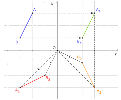 Giải mục 6 trang 21, 22 Chuyên đề học tập Toán 11 - Cánh diều 0 4