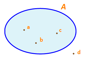 Giải mục I trang 12, 13 SGK Toán 10 tập 1 - Cánh diều 1